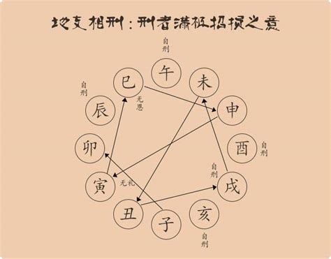 十二地支相冲|干支知识：地支的刑、冲、合、害、破与天干的冲、合关系